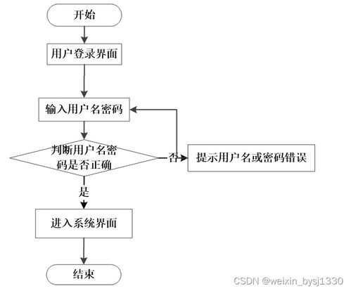 酒店管理系統(tǒng)計(jì)算機(jī)畢業(yè)設(shè)計(jì)源碼75247深度解析 構(gòu)建高效智慧酒店管理方案